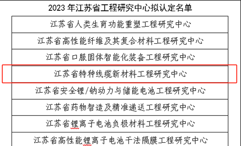 尊龙凯时人生就是搏电缆再添一个省级工程研究中心