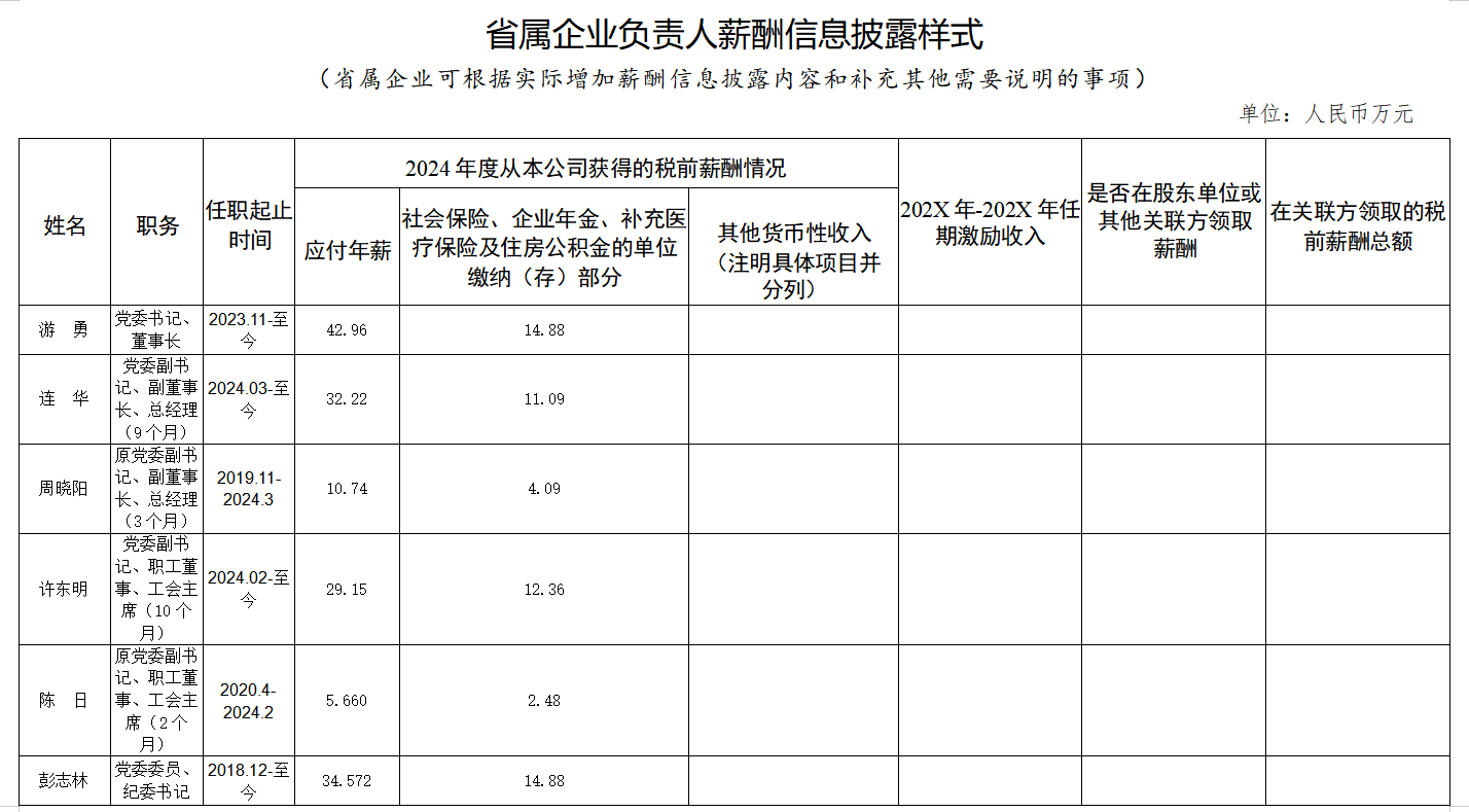 省bti体育集团工资分配信息披露