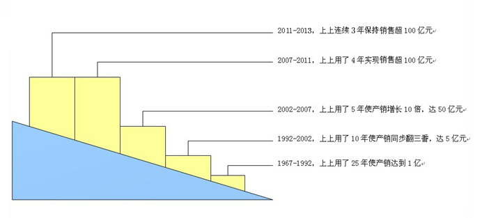 尊龙凯时(中国)人生就是搏!